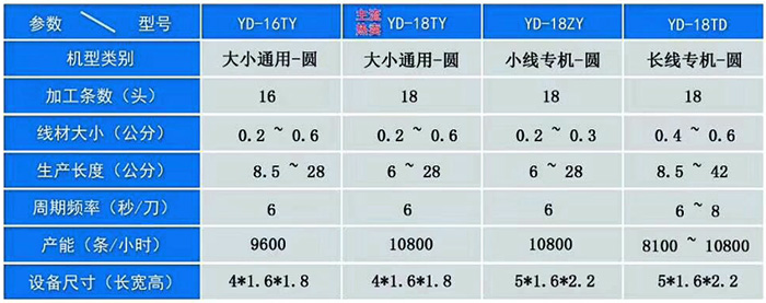 橡皮筋粘膠機
