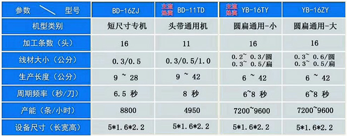 圓扁帶橡皮筋無(wú)縫粘膠機(jī)