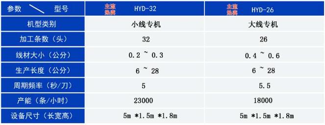 32頭全自動(dòng)橡皮筋無(wú)接縫粘膠機(jī)